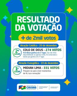 💙✨ Mais de 2 mil pessoas participaram da votação que escolheu a atração católica e a evangélica do nosso Natal Iluminado! ✨
Prepare-se para viver momentos de fé, emoção e muita celebração em Caxias. 🌟
#NatalIluminado2025 #Cultura #FimDeAnoCaxias #PrefeituraDeCaxias