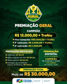 🏆⚽ A competição chega valorizando nossos talentos da zona rural, com uma premiação que vai movimentar equipes.
Além do reconhecimento para os melhores times, os destaques individuais também serão celebrados.
Prepare sua torcida e venha viver essa grande festa do futebol! 🏆🎉
#CopãoRural2026 #EsporteCaxiense #PrefeituraDeCaxias