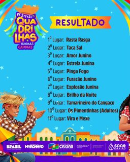 Parabéns a todos os grupos e aos destaques individuais que brilharam no Festival de Quadrilhas Juninas Caipiras do nosso São João! 👏🎉 

Cada apresentação foi marcada por talento, dedicação e amor pela nossa cultura, tornando essa festa ainda mais especial. Vocês fizeram um verdadeiro espetáculo! 💙

#SãoJoãoDeCaxiasÉBãoDemais #SãoJoão2026 #QuadrilhasJuninas #PrefeituraDeCaxias